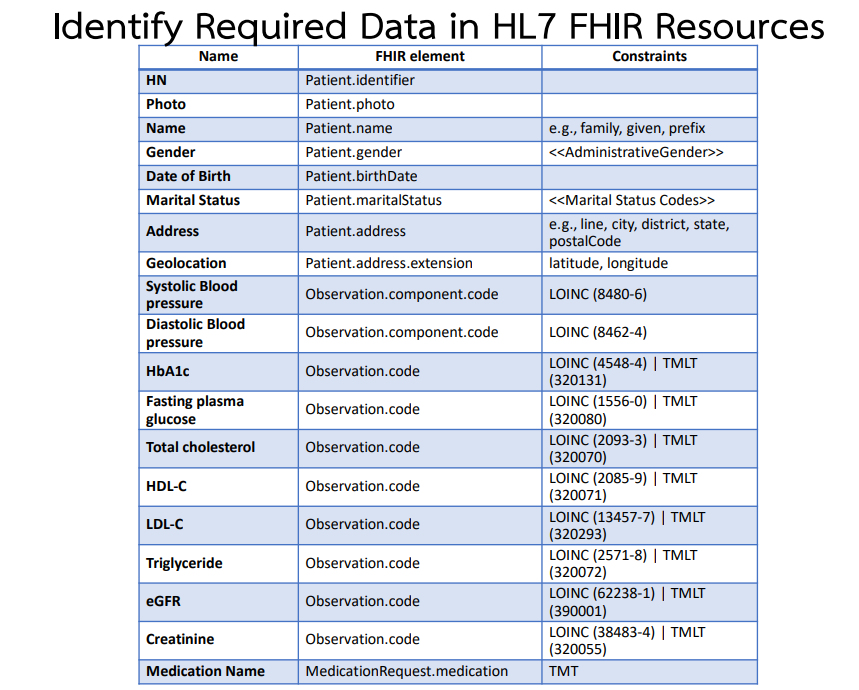 sample of HL7