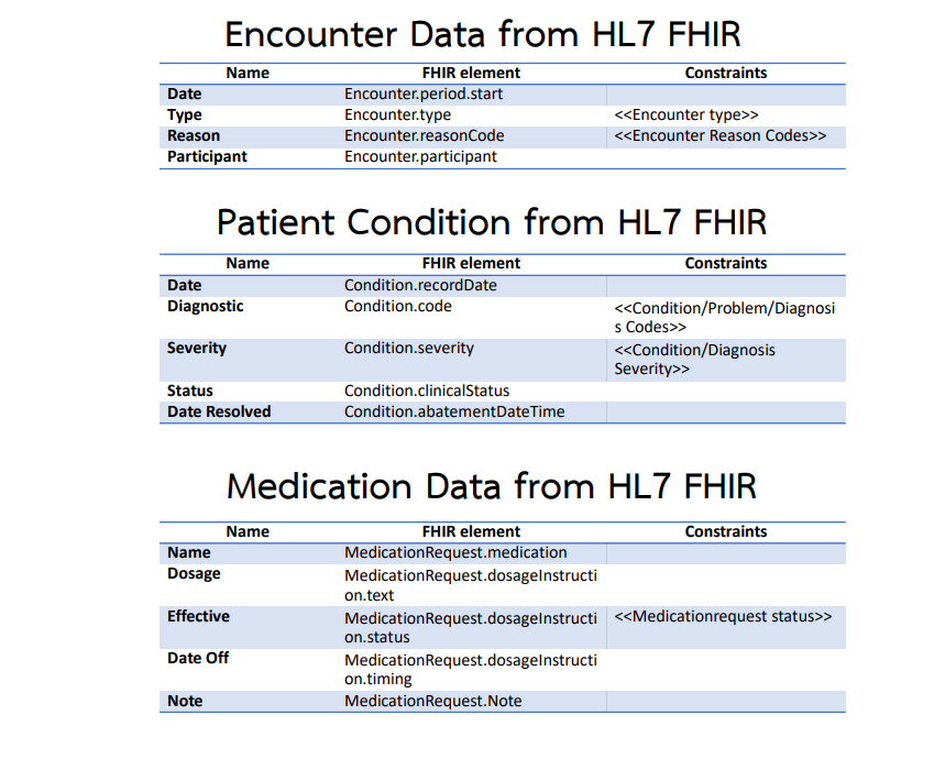 sample of HL7